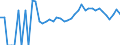 Indicator: 90% Confidence Interval: Upper Bound of Estimate of Related Children Age 5-17 in Families in Poverty for Newton County, IN