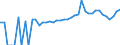 Indicator: 90% Confidence Interval: Lower Bound of Estimate of Percent of People of All Ages in Poverty for Newton County, IN