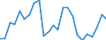 Indicator: Real Gross Domestic Product:: All Industries in Newton County, IN