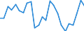 Indicator: Real Gross Domestic Product:: Private Goods-Producing Industries in Newton County, IN