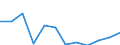 Indicator: Population Estimate,: Migration Flow (5-year estimate) for Noble County, IN (DISCONTINUED)