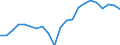 Indicator: Gross Domestic Product:: Private Goods-Producing Industries in Noble County, IN