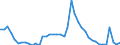 Indicator: Unemployment Rate in Noble County, IN: 