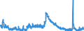 Indicator: Unemployed Persons in Noble County, IN: 