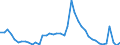 Indicator: Unemployed Persons in Noble County, IN: 