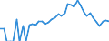 Indicator: 90% Confidence Interval: Lower Bound of Estimate of People Age 0-17 in Poverty for Noble County, IN