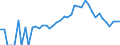 Indicator: 90% Confidence Interval: Lower Bound of Estimate of Percent of People Age 0-17 in Poverty for Noble County, IN