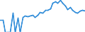 Indicator: 90% Confidence Interval: Upper Bound of Estimate of Percent of People Age 0-17 in Poverty for Noble County, IN