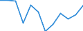 Indicator: Population Estimate,: Migration Flow (5-year estimate) for Ohio County, IN (DISCONTINUED)