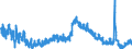 Indicator: Unemployment Rate in Ohio County, IN: 