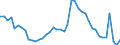 Indicator: Unemployment Rate in Ohio County, IN: 