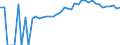 Indicator: 90% Confidence Interval: Upper Bound of Estimate of Percent of People of All Ages in Poverty for Ohio County, IN