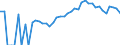 Indicator: 90% Confidence Interval: Upper Bound of Estimate of Percent of People Age 0-17 in Poverty for Ohio County, IN