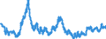 Indicator: Danish Kroner to U.S. Dollar Spot Exchange Rate: 