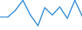 Indicator: Population Estimate,: Migration Flow (5-year estimate) for Owen County, IN (DISCONTINUED)