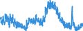 Indicator: Unemployment Rate in Owen County, IN: 