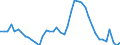 Indicator: Unemployment Rate in Owen County, IN: 