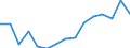 Indicator: Population Estimate,: Total, Not Hispanic or Latino, Two or More Races (5-year estimate) in Parke County, IN