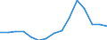 Indicator: Population Estimate,: Total, Hispanic or Latino, Some Other Race Alone (5-year estimate) in Parke County, IN