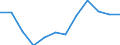 Indicator: Population Estimate,: Migration Flow (5-year estimate) for Parke County, IN (DISCONTINUED)