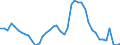 Indicator: Unemployment Rate in Parke County, IN: 