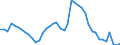 Indicator: Unemployed Persons in Parke County, IN: 