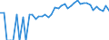 Indicator: 90% Confidence Interval: Lower Bound of Estimate of Percent of People of All Ages in Poverty for Parke County, IN