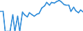 Indicator: 90% Confidence Interval: Lower Bound of Estimate of Percent of People Age 0-17 in Poverty for Parke County, IN