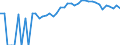 Indicator: 90% Confidence Interval: Upper Bound of Estimate of Percent of People of All Ages in Poverty for Parke County, IN