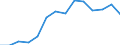 Indicator: Housing Inventory: Active Listing Count: 