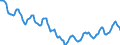 Indicator: Housing Inventory: Active Listing Count: in Porter County, IN