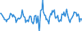 Indicator: Housing Inventory: Active Listing Count: Month-Over-Month in Porter County, IN