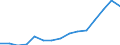 Indicator: Housing Inventory: Active Listing Count: estimate) in Porter County, IN