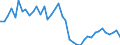 Indicator: Housing Inventory: Active Listing Count: ed by Building Permits for Porter County, IN