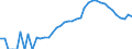 Indicator: Housing Inventory: Active Listing Count: ty, IN