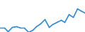 Indicator: Housing Inventory: Active Listing Count: IN