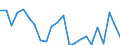 Indicator: Housing Inventory: Active Listing Count: orter County, IN