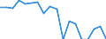 Indicator: Housing Inventory: Active Listing Count: enses Known to Law Enforcement in Porter County, IN (DISCONTINUED)