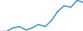 Indicator: Housing Inventory: Active Listing Count: estimate) in Porter County, IN