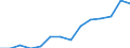 Indicator: Housing Inventory: Active Listing Count: imate) in Porter County, IN