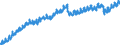 Indicator: Housing Inventory: Active Listing Count: IN