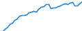 Indicator: Housing Inventory: Active Listing Count: IN