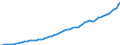 Indicator: Housing Inventory: Active Listing Count: 