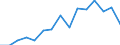 Indicator: Housing Inventory: Active Listing Count: as a Percentage of Households with Children (5-year estimate) in Porter County, IN