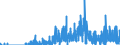 Indicator: Housing Inventory: Active Listing Count: , IN