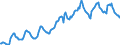 Indicator: Housing Inventory: Average Listing Price: in Porter County, IN