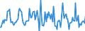 Indicator: Housing Inventory: Average Listing Price: Month-Over-Month in Porter County, IN