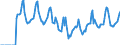 Indicator: Market Hotness:: Median Days on Market in Porter County, IN