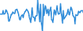 Indicator: Market Hotness:: Median Days on Market in Porter County, IN