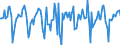 Indicator: Market Hotness:: Median Days on Market in Porter County, IN